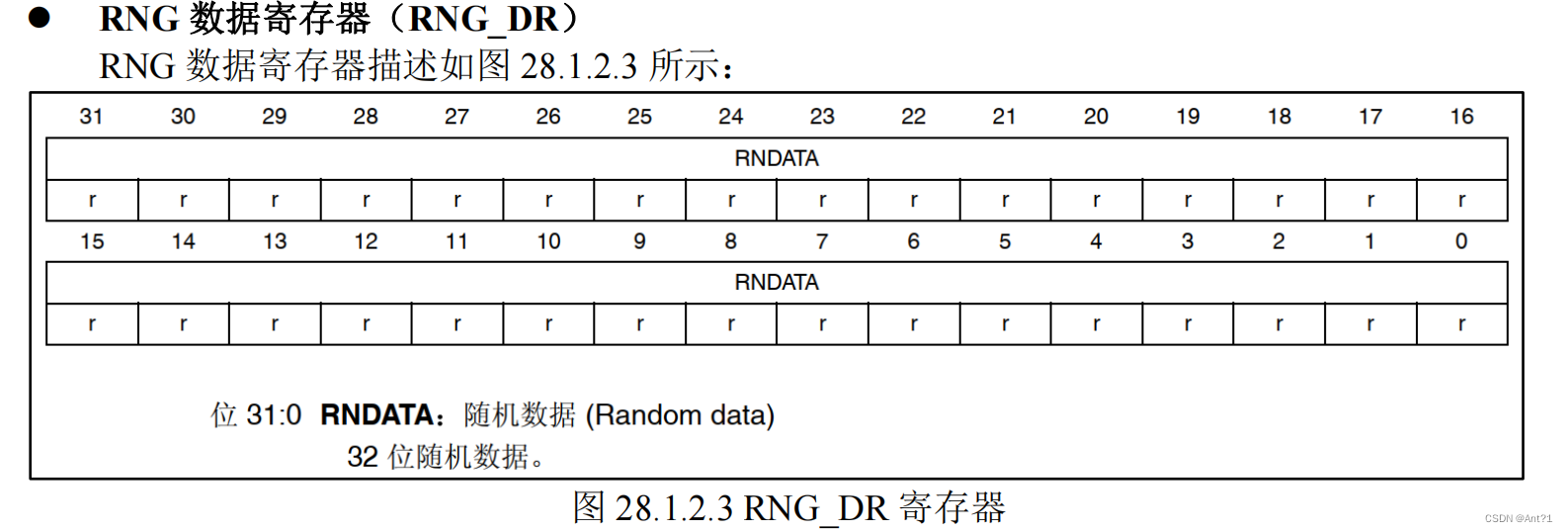 #stm学习总结 （二十八）硬件随机数实验