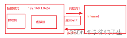 桥接模式