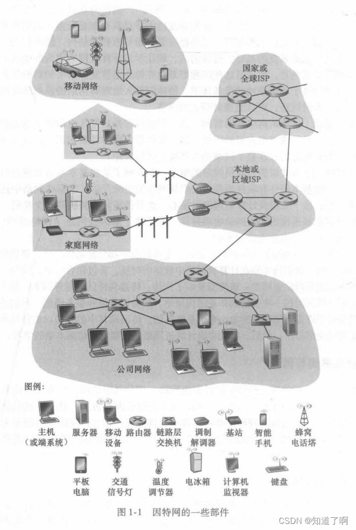 计算机网络和因特网