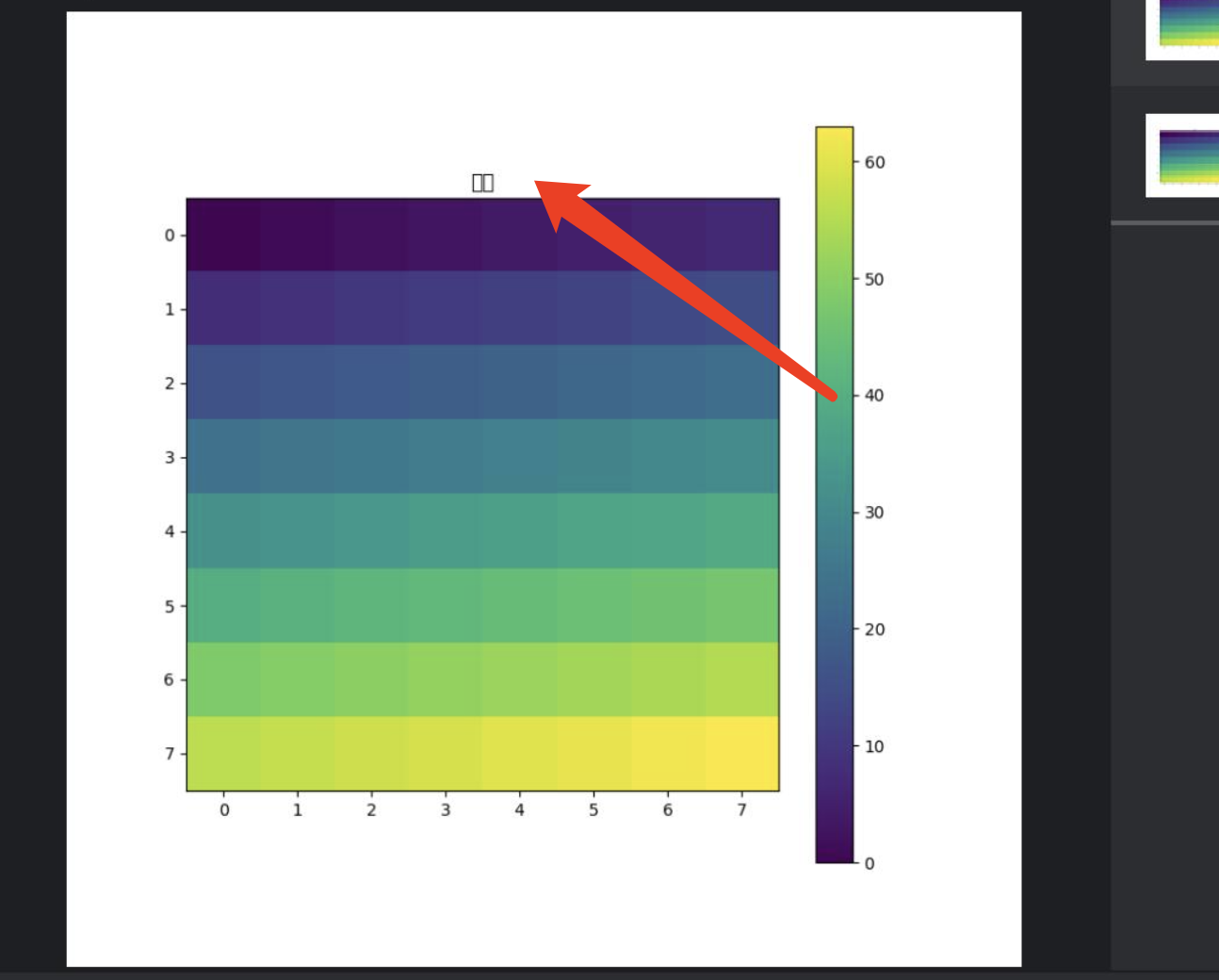 Python画图中文乱码解决方法