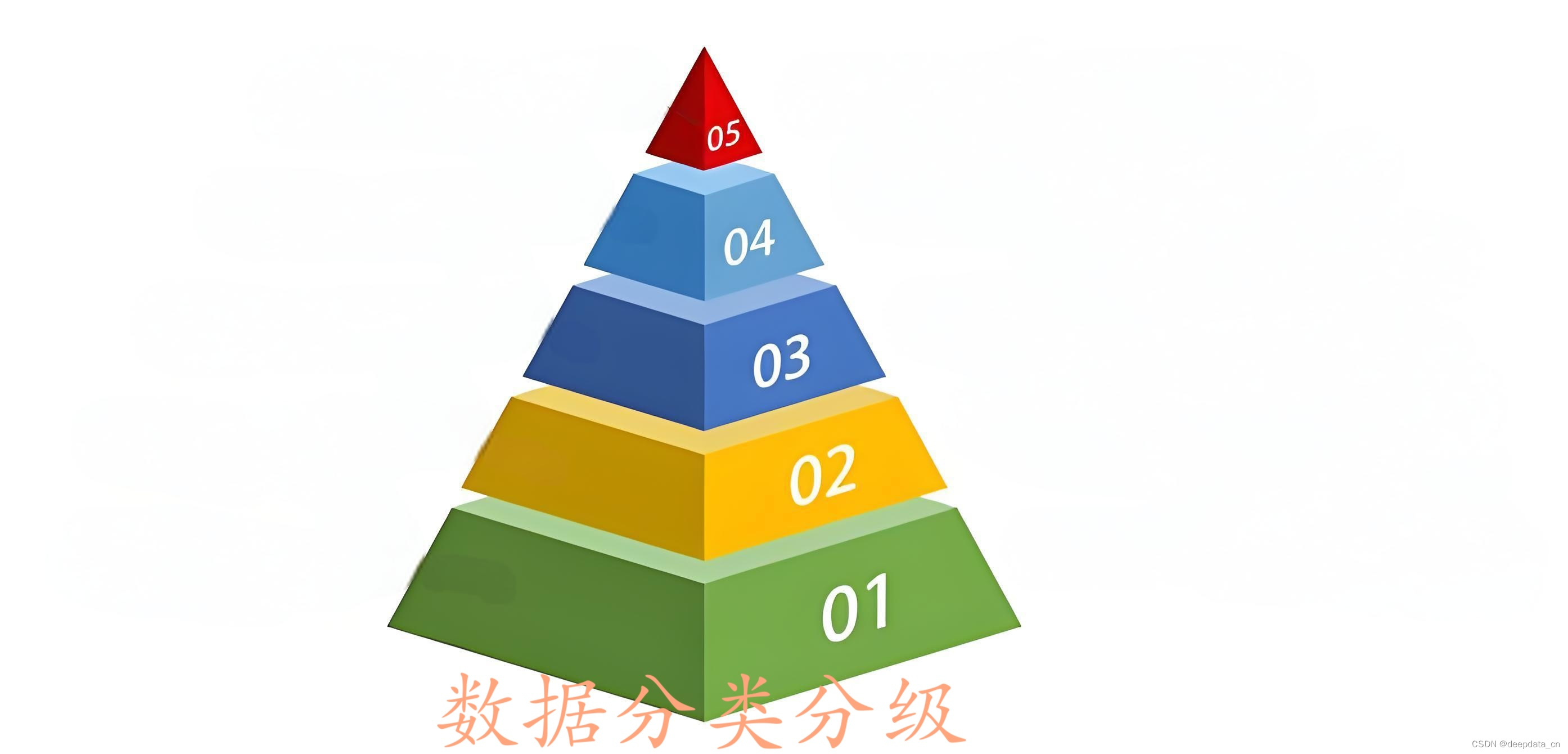 《GB/T 43697-2024 数据安全技术 数据分类分级规则》解读-CSDN博客