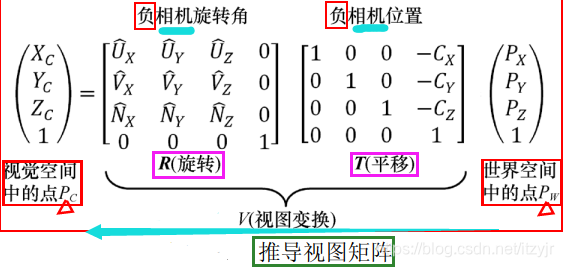 ✺ch3——数学基础