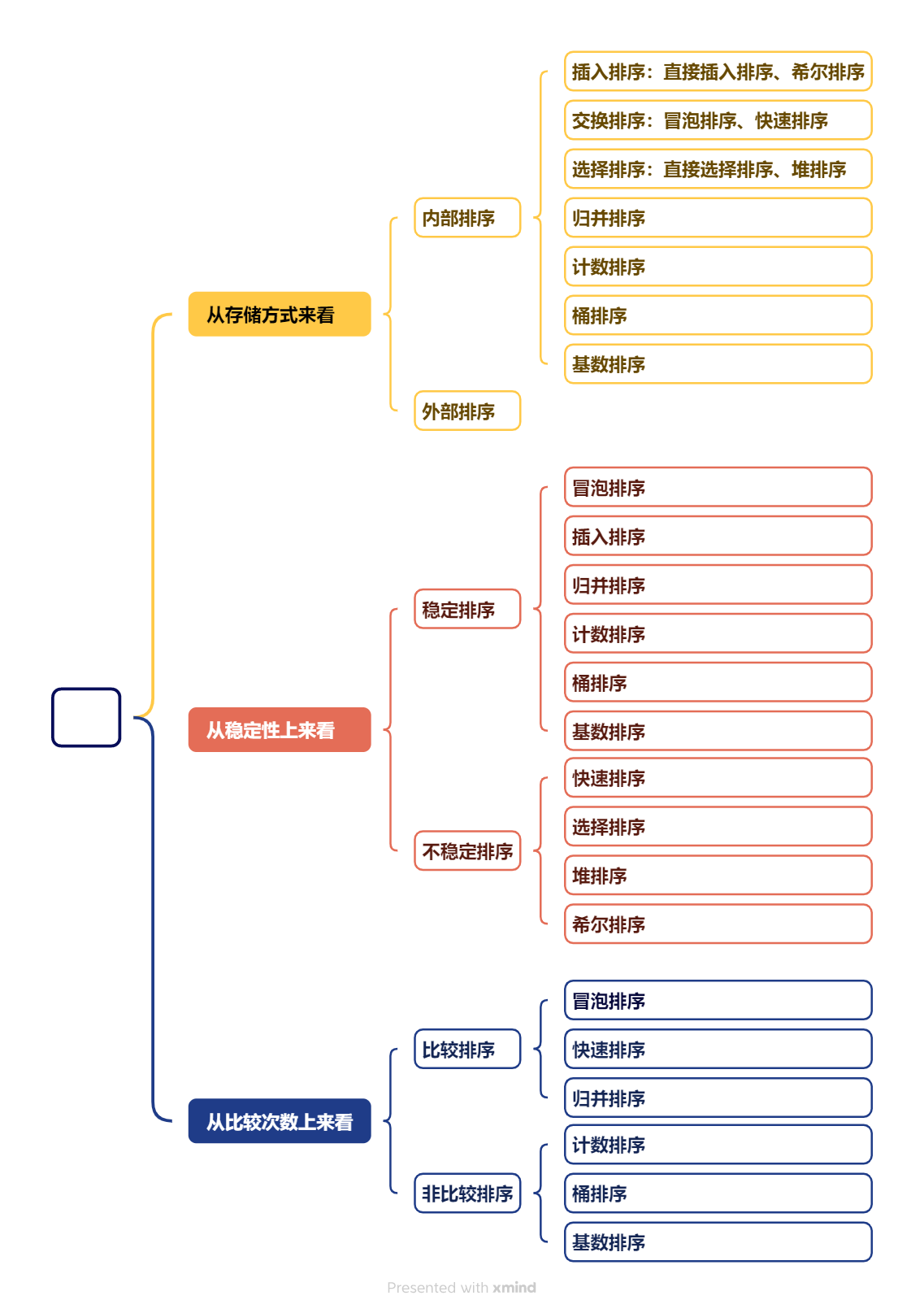 <span style='color:red;'>数据</span><span style='color:red;'>结构</span><span style='color:red;'>面试</span><span style='color:red;'>题</span>