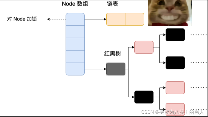 Java集合自测题