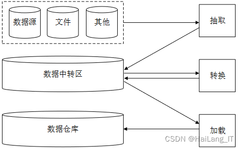 毕业设计：基于python的药品销售数据分析可视化系统 大数据