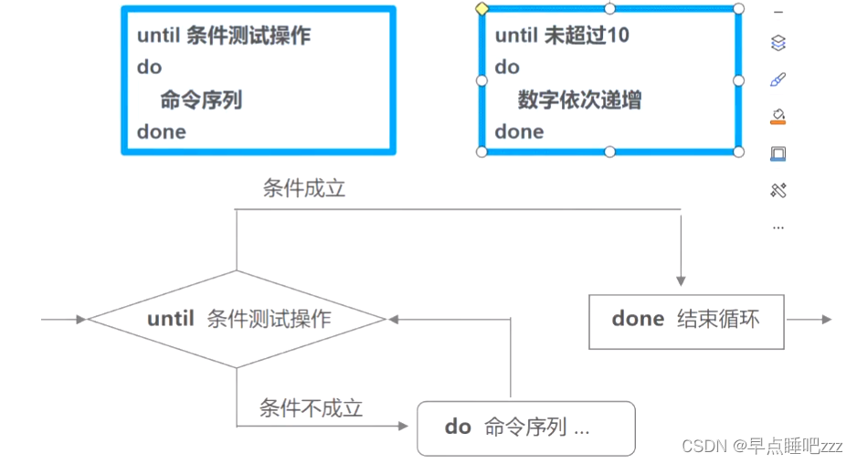 Shell编程之循环语句