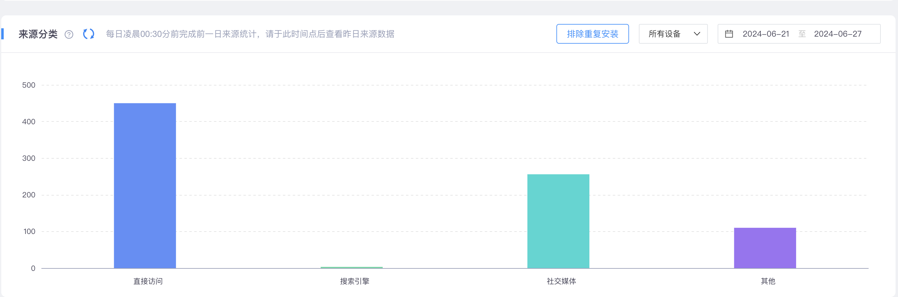 提升用户转化率秘诀！Xinstall的H5拉起应用技术让您领先一步！