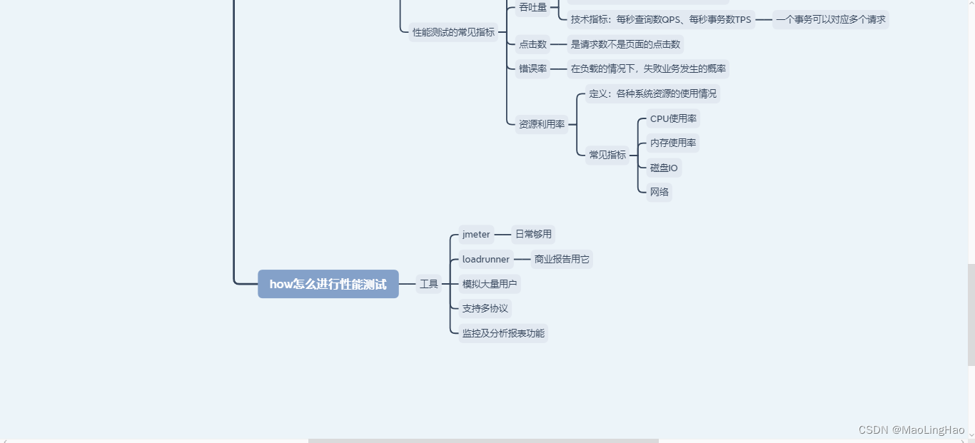 性能测试理论篇