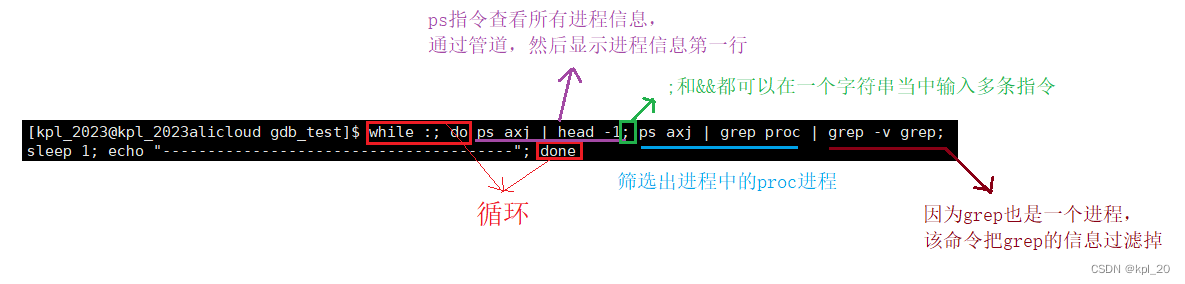 手段