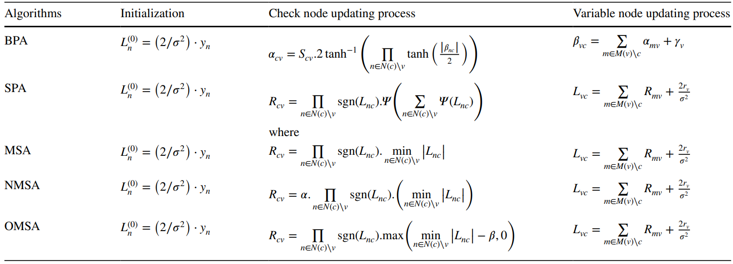 低密度奇偶校验码LDPC（七）——SPA和积译码算法的简化