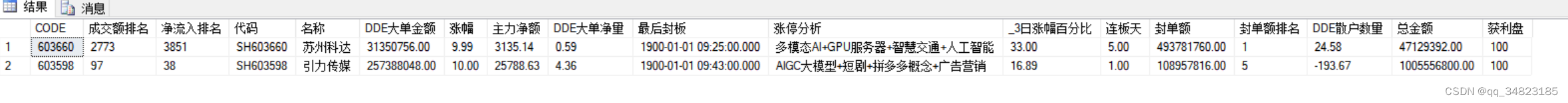 市场全局复盘 20231213