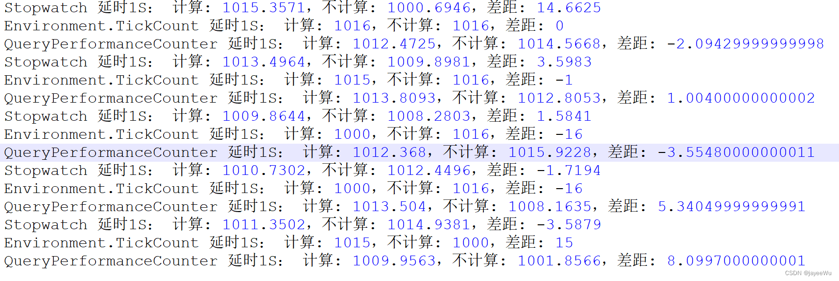 Stopwatch、Environment.TickCount、Win32 API函数QueryPerformanceCounter() 和