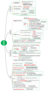 读十堂极简人工智能课笔记06_自然语言处理