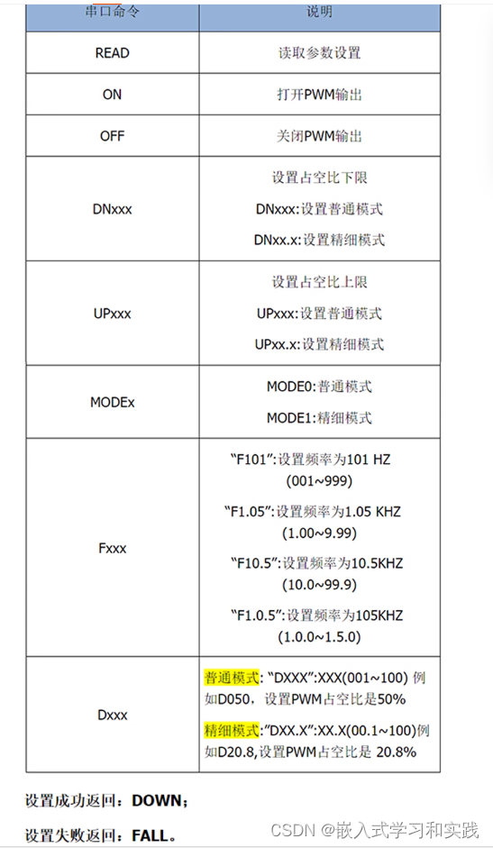 XY-KPWM （PWM信号发生器）使用说明