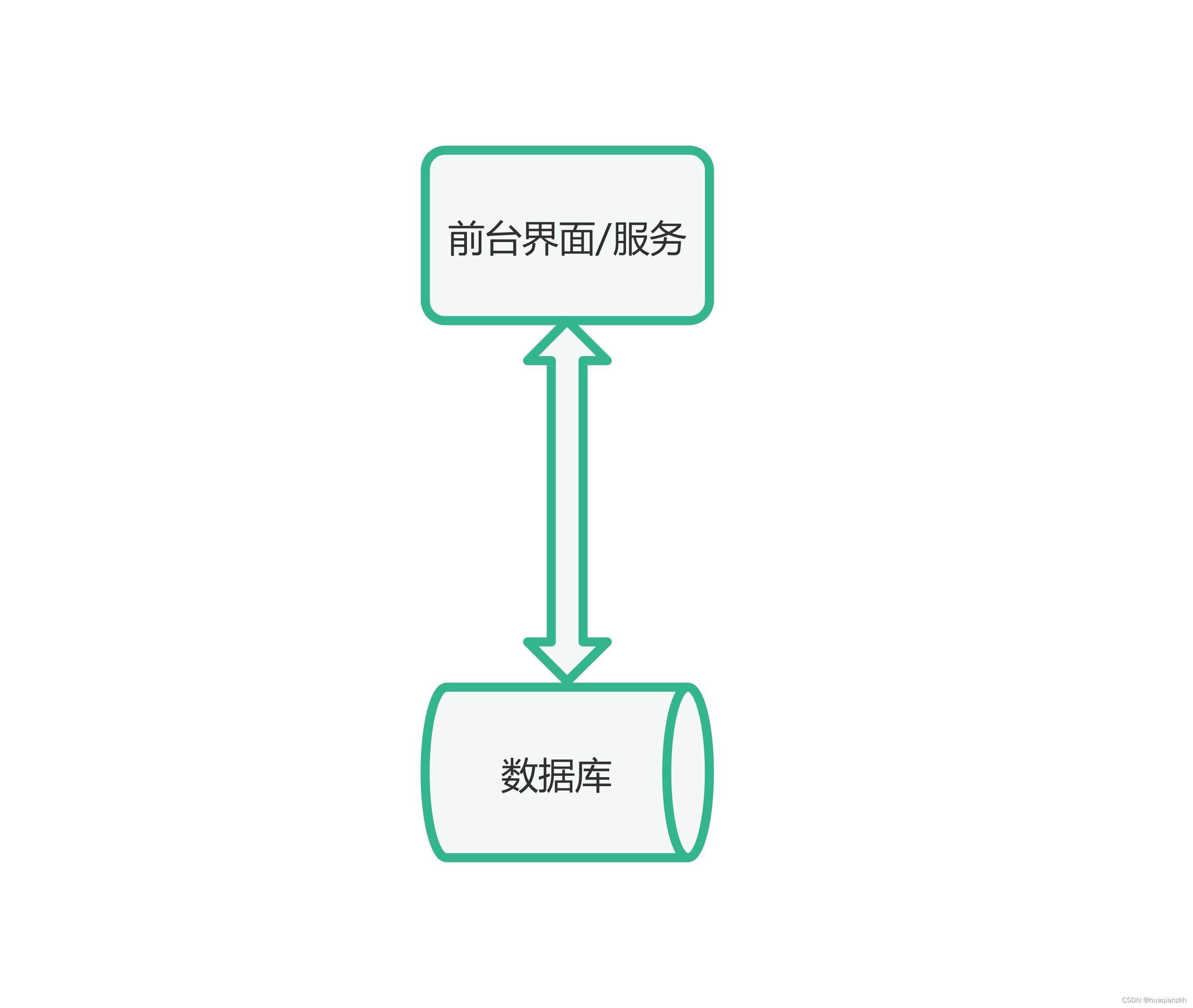 信息系统架构模型_1.单机应用模式和客户机/服务器模式