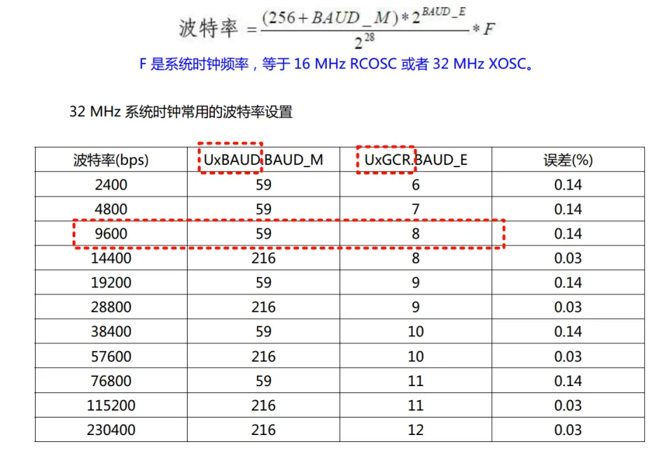 【ZigBee/ZStack快速入门】04-串口