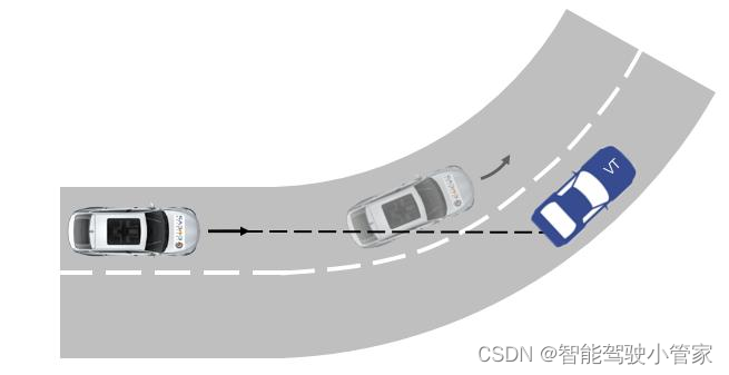 车辆直行遇到前方右转车辆测试场景示意图