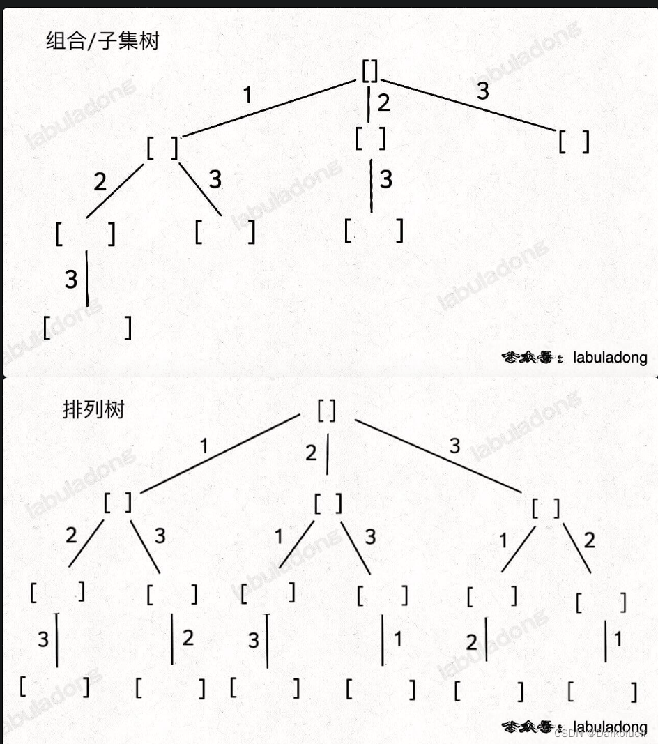 算法学习笔记Day8——回溯算法