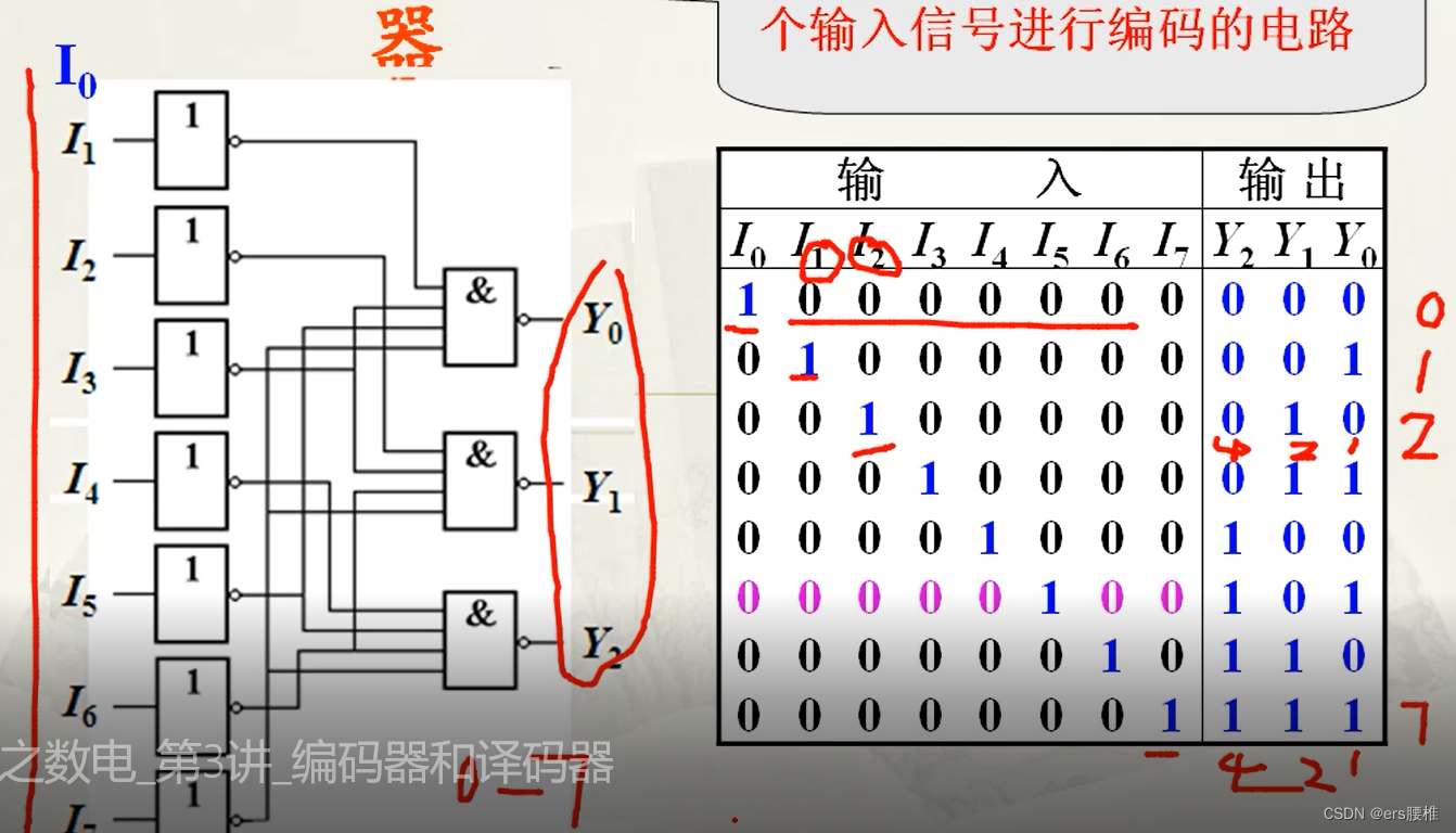 单片机-- 数电（3）