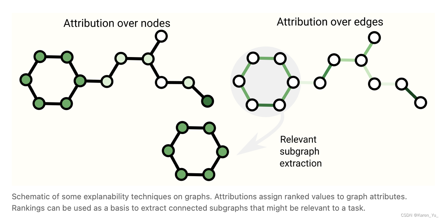 Graph Neural Networks(GNN)学习笔记