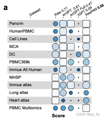 fig3a