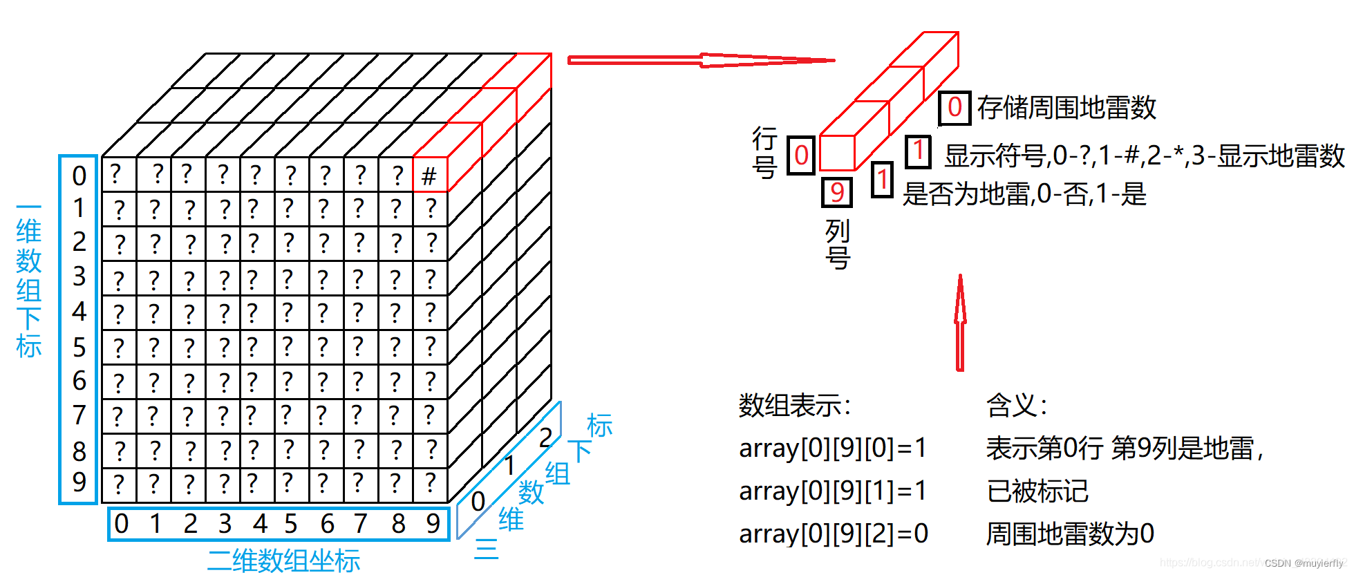 DAY6-力扣刷题