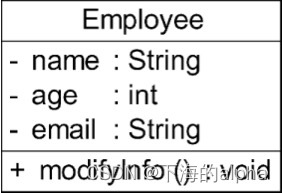 <span style='color:red;'>设计</span><span style='color:red;'>模式</span>的艺术P1基础—2.2 <span style='color:red;'>类</span><span style='color:red;'>与</span><span style='color:red;'>类</span>的UML图示