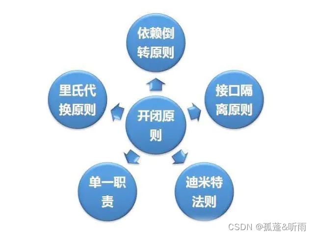 Java设计模式详解超详细（含示例代码）