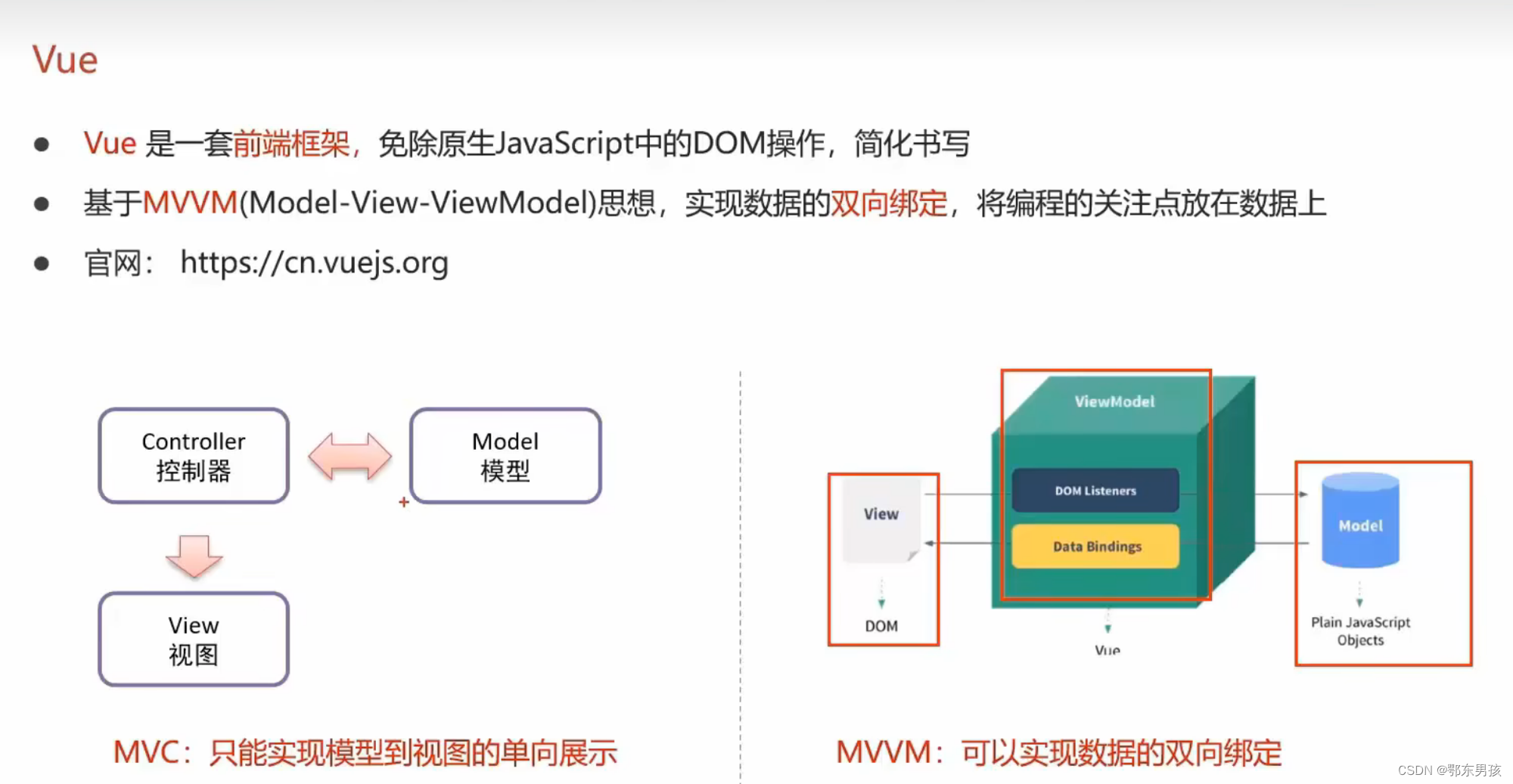 1、【vue篇】vue框架快速上手