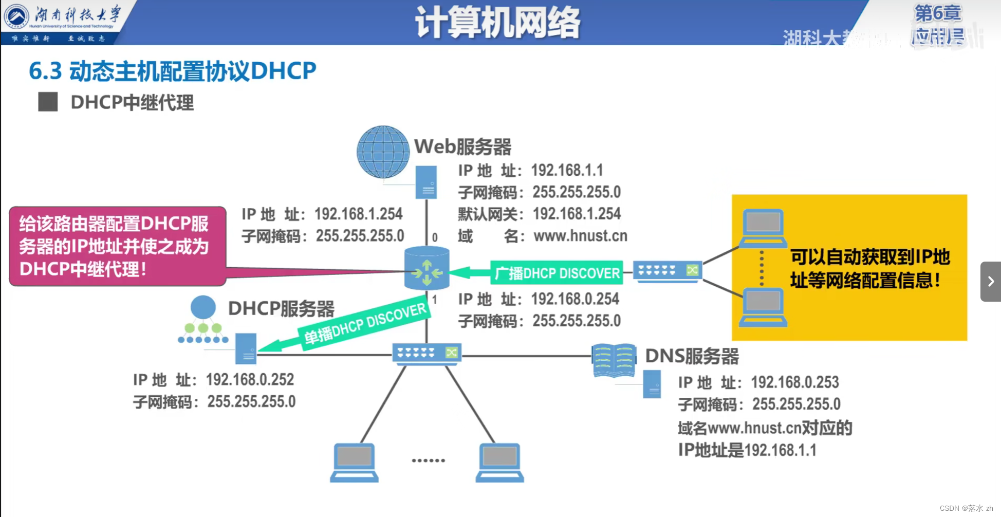 计算机网络 —— 应用层（DHCP）