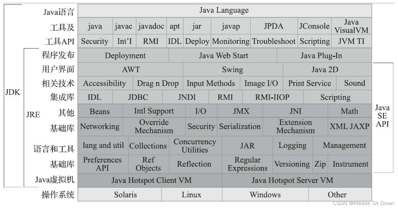 JVM <span style='color:red;'>字节</span><span style='color:red;'>码</span>