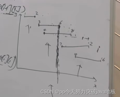 海智算法训练营第三十四天 | 第八章 贪心算法 part04 | ● 860.柠檬水找零 ● 406.根据身高重建队列 ● 452. 用最少数量的箭引爆气球