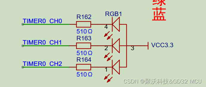 【GD32F303红枫派使用手册】第八节 TIMER-RGB彩灯实验