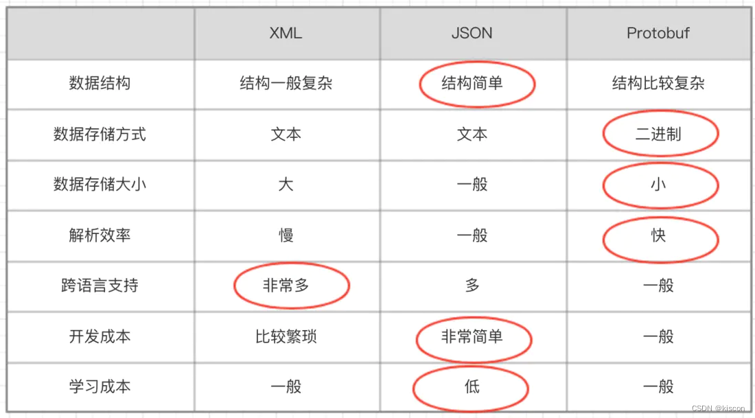 如何生成protobuf文件