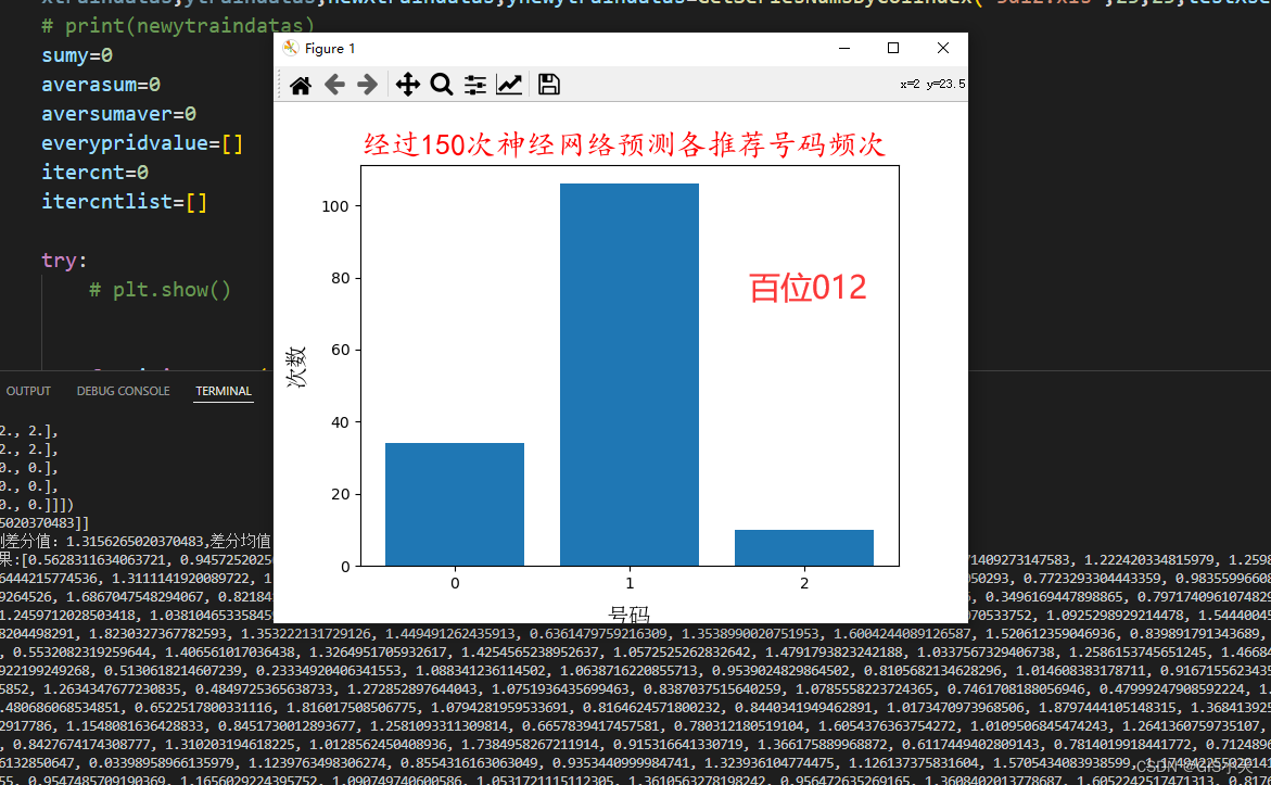 AI预测福彩3D第35弹【2024年4月14日预测--第8套算法开始计算第3次测试】