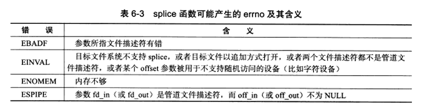 《Linux高性能服务器编程》笔记02