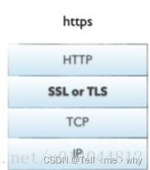 https配置证书