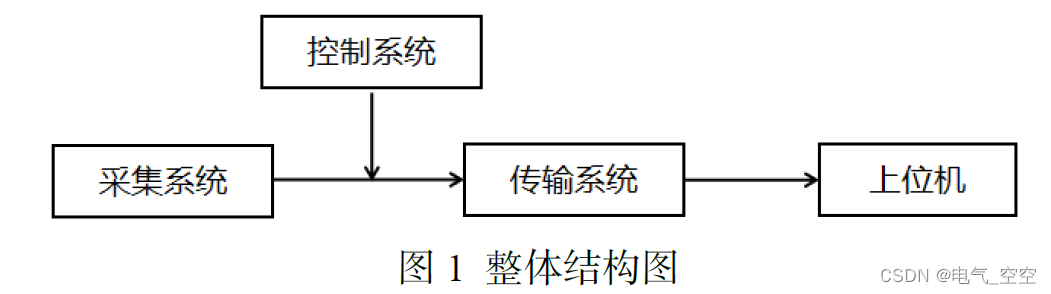 基于单片机的实时水质监测系统设计