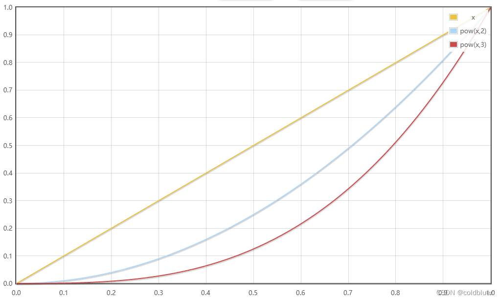 y=x的负一次方的图像图片