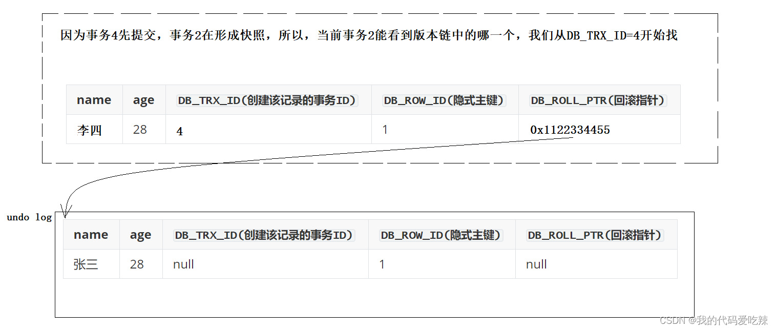 MySQL——事物