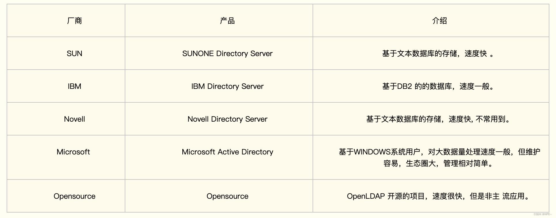 Golang对接Ldap（保姆级教程：概念&搭建&实战）