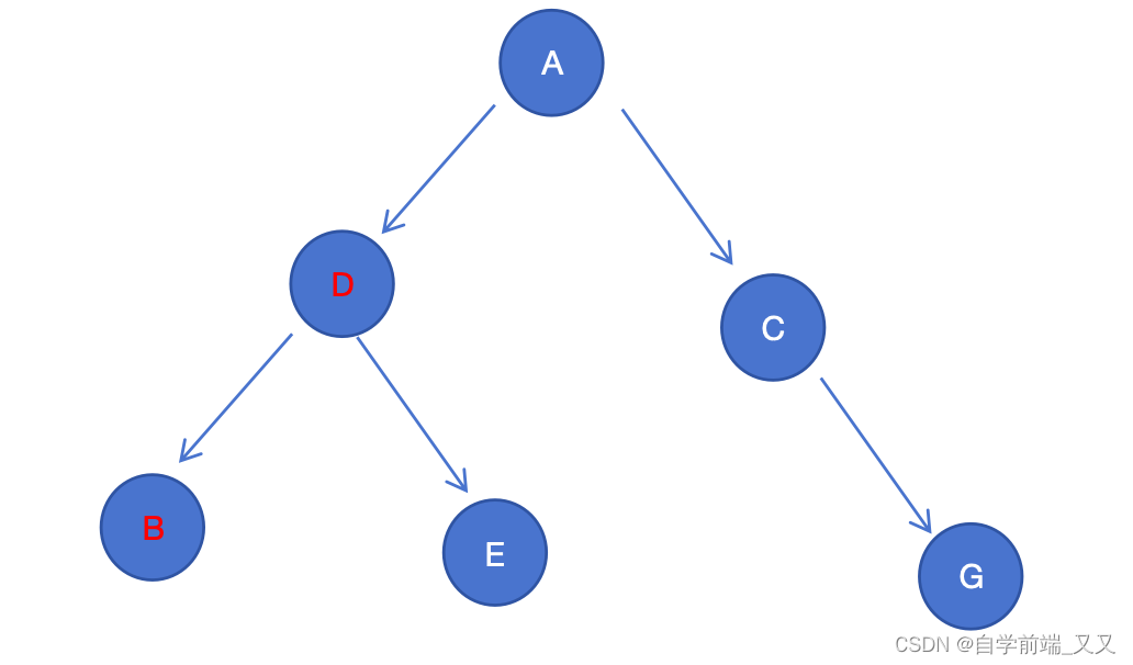 C语言的数据结构：树与二叉树（哈夫曼树篇）