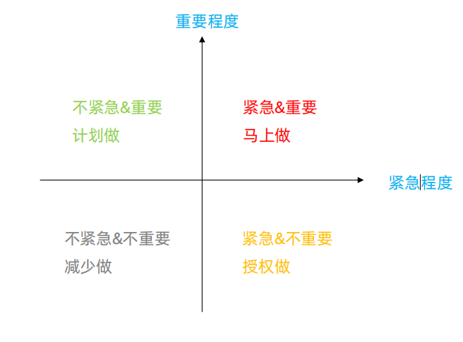 【产品经理】用户研究与需求分析