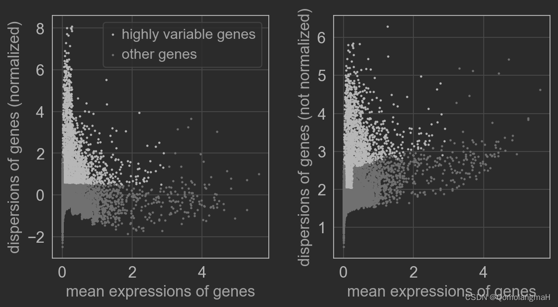 【生物信息学】scRNA-seq数据分析（一）：质控~细胞筛选~高表达基因筛选