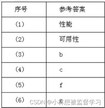 软考 - 系统架构设计师 - 质量属性例题