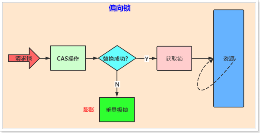 外链图片转存失败,源站可能有防盗链机制,建议将图片保存下来直接上传