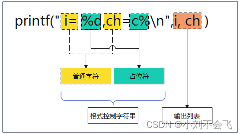 C语言-01_HelloWord