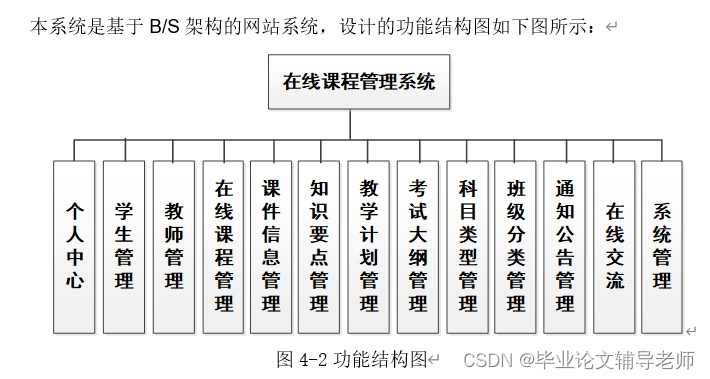 <span style='color:red;'>在线</span>课程管理<span style='color:red;'>系统</span>——lunwen