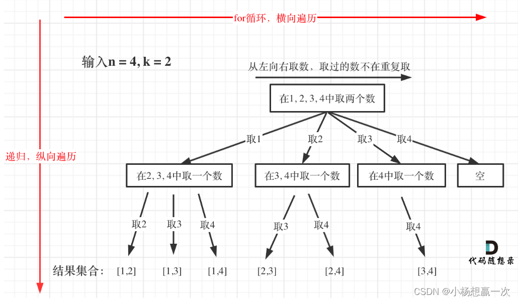 蓝桥杯真题Day47 倒计时6天：6道真题+回溯递归问题