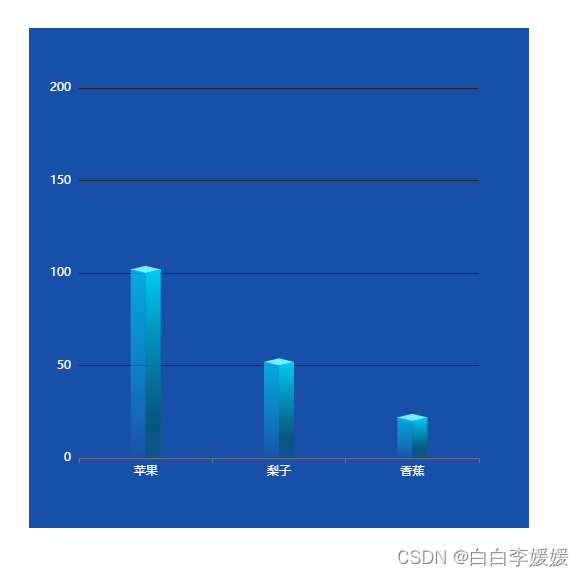 03-echarts如何画立体柱状图